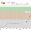 AtCoder Beginner Contest 125感想戦