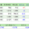 2019.6.25(火) 資産状況