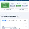 今日の日経平均　❜23 07/11