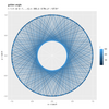 【R】黄金角の性質の可視化