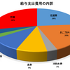 2020年の目標について