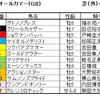 オールカマー（ＧⅡ）予想