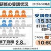 📖共通テストまであと168日