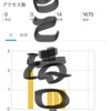 興味があったらなんでも続くかというとそんなムシのいい話はない。(備忘録)