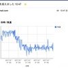 IoT温度計から送られてくるメールに気温グラフを添付する