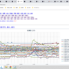 （ 稚内 0.0 ３５ μ ）／（ 旭川・岩見沢 0.0 ３１ μ ）／（　寿都≒泊原発　0.0 ２９ μ　）…