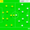 ＜マッチレビュー＞天皇杯4回戦柏レイソルvs北海道コンサドーレ札幌　2023年8月2日