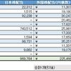 2019年12月作成、11月末までの配当受領状況