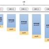 有価証券その４～有価証券の評価①～