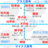 自分勝手にイエーイ！でいい事に気付いた。だって水瓶座の時代だから。