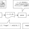  GoでシンプルなJSONパーサーを作る