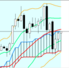 週足・月足　日経２２５先物・ダウ・ナスダック　２０１９/３/１　