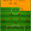 【2024 J1 第29節】北海道コンサドーレ札幌 2 - 0 川崎フロンターレ　奇跡の残留へ破竹の3連勝でまずは最下位脱出