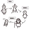 輪廻転生って何回で終わるの？生まれ変わりの回数について