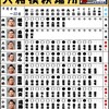 秋場所13日目の結果　貴景勝敗れてが３敗が４人　４敗は５人の大混戦