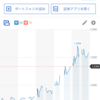 ヒガシ21、1500株売り切る！