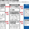 <span itemprop="headline">教科書の「国導化」を阻止しないと、子供たちは「歴史」でなく「ウソ史」を覚えてしまう</span>