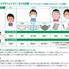 【感染症】コロナ感染者が増える今、マスクの効果を振り返る