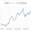 短期トレード結果_210701(木)