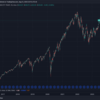 SP500の周期性・季節性の確認