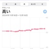サンタクロースとサイタマ先生をまだ信じていたい