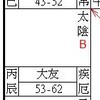 鳩サブレと芋けんぴと太陰（母性）②