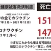 何故、危険と分かっているワクチンと称する毒薬を毎日注射するのか？