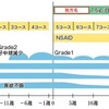 漢方クイズ