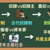 マルクス経済学の段階説について[画像で簡単に分かりやすく解説]