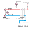 平成20年11月実施検定1級小型問題38：故障診断