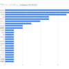 【indeed】職種別スキル集計：Webデザイナー、Webディレクター、UI/UXデザイナー、フロントエンドエンジニア、サーバサイドエンジニア（2019年3月）