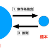 基礎統計学の勘どころ #7 推測統計学の考え方，点推定