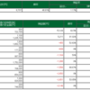 5/17　デイトレ結果