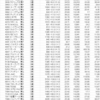 【狙い】11月の気になる銘柄（抽出条件③ー１）11/5抽出