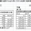 毎月の給与所得控除の上限は204,167円