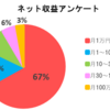 STEP②稼いでる人は？