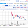 Tokaiとかっぱ寿司で優待消化してきました。