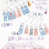 後半の連休も嬉しい