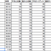 2/12 ローラー練　タバタ