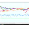 【分析】ドル円