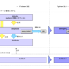 Mac OS X 10.7.3 Lionでpythonbrew, virtualenv, pip, buildoutなPython環境を構築する 第1回 はじめに