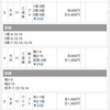 雨の日は地方競馬に限る