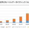 通信料・ケータイ料金が値下げ「できる」のっておかしくないか？