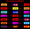 明日の熊本戦はベストメンバーで！☆残り６試合の対戦相手比較