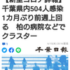 【新型コロナ詳報】千葉県内504人感染　1カ月ぶり前週上回る　柏の病院などでクラスター（千葉日報オンライン） - Yahoo!ニュース