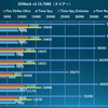 PC：RADEON RX6800のベンチマークスコア等