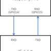 ラズパイでUART通信を行う