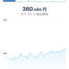 仮想通貨8 モナコイン