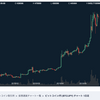 仮想通貨急上昇中！ブレない投資方針。