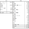 50歳準社員　８月の収支です
